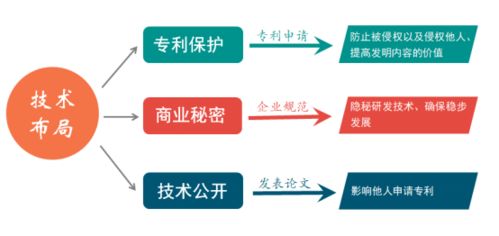 構(gòu)筑知識產(chǎn)權(quán)保護(hù)長城，助力企業(yè)持續(xù)創(chuàng)新發(fā)展