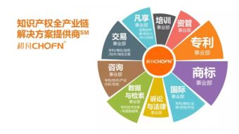 風雨十四載 超凡知識產(chǎn)權的全產(chǎn)業(yè)鏈之路