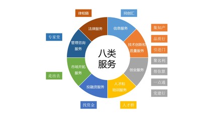 科技履約貸 知識產(chǎn)權(quán)服務(wù)機(jī)構(gòu)的融資利器與戰(zhàn)略伙伴